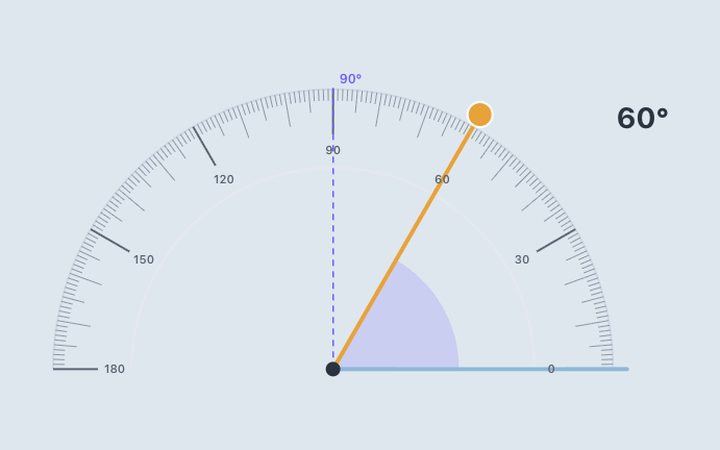 量角器上的 60 度角
